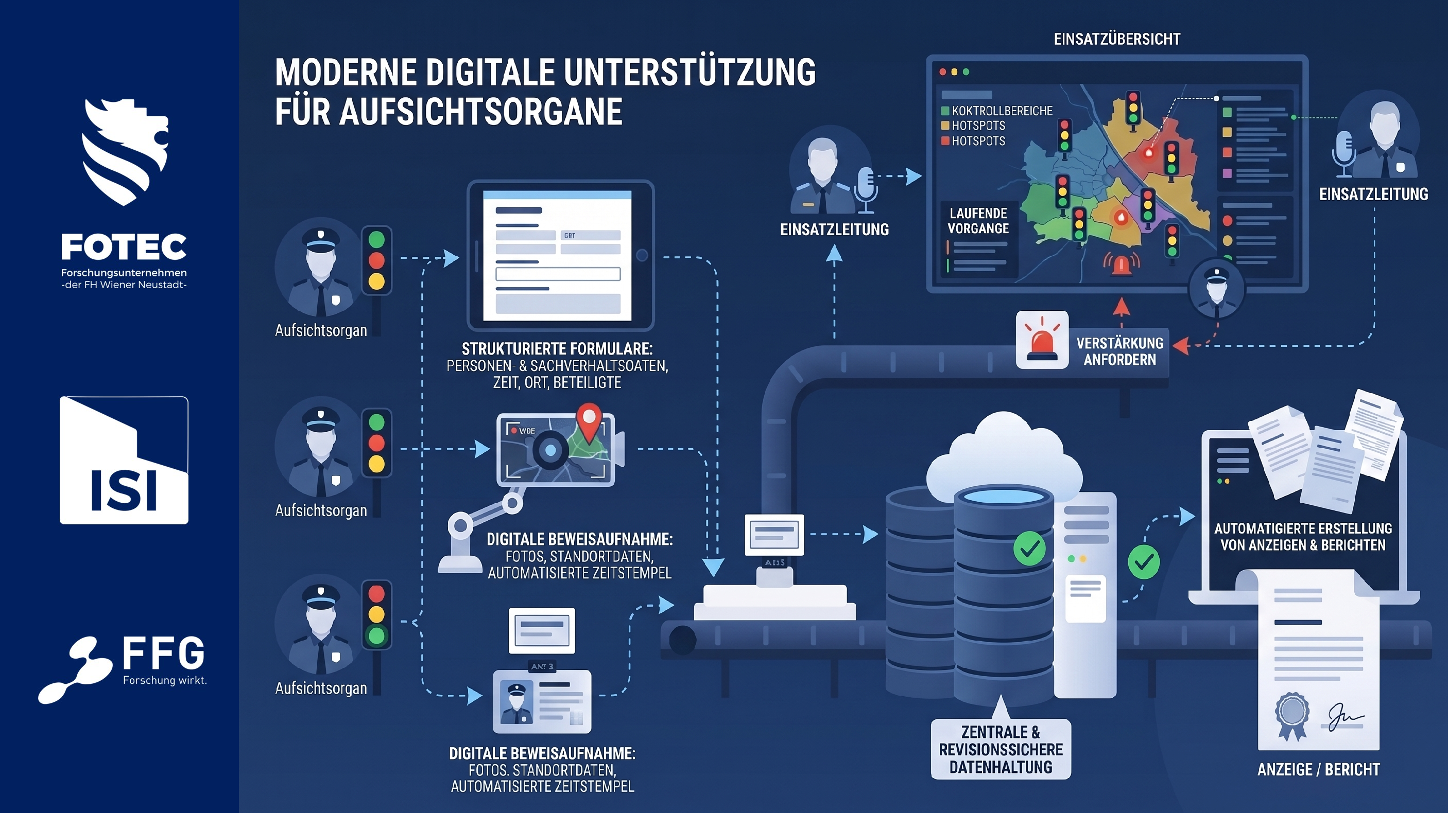 Beschreibung APP NÖ PSG
